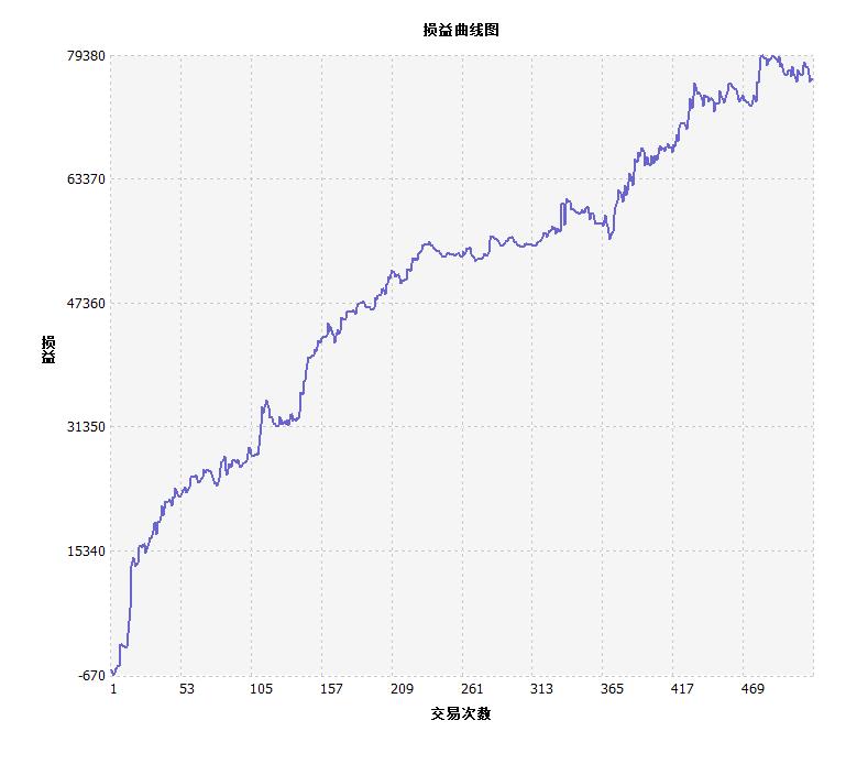 文华财经谷学友2016年北京策略培训班高清录音ppt-密球期货直损室课程