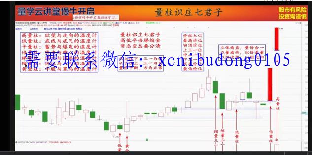 量学云讲堂慢牛开启朱永海15期原版高清视频-波段交易实战视须