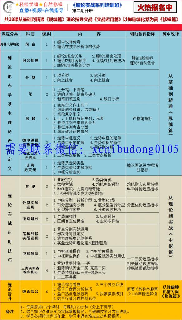 乐在其中 第二期 脱缠篇  实战运用篇 修禅篇 缠中说禅视频课程-期货波段交易的依据