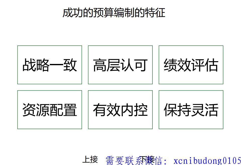 李薇老师2019年10月15、16日《经营管理预算最佳实践训练》-期货日线波段交易