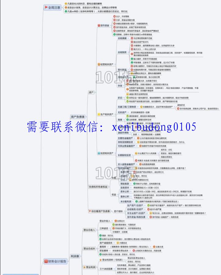 唐朝雪球置顶帖word版合手把手教你读财报集绝版教程-外汇波段交易技巧