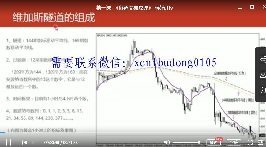 蓝狐国际金融学院王云斌交易风云高清视频-期货日间波段交易