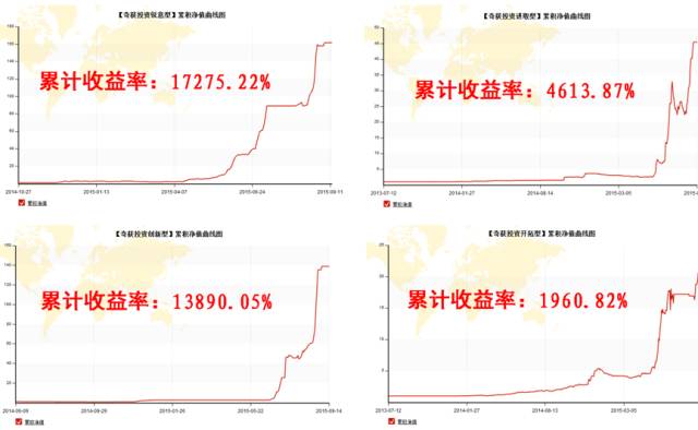 奇获奇才孟德稳交易微课堂高清录音-期货从业资格课程