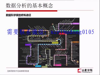 小象学院金融数据分析第二期-期货从业考试课程