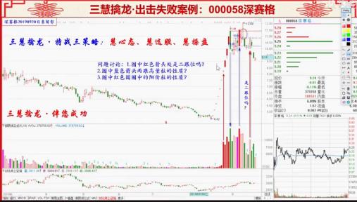 量学云讲堂仲展龙头密探白马密探三慧擒龙特战课程12期高清原版视频-外汇波段交易什么意思