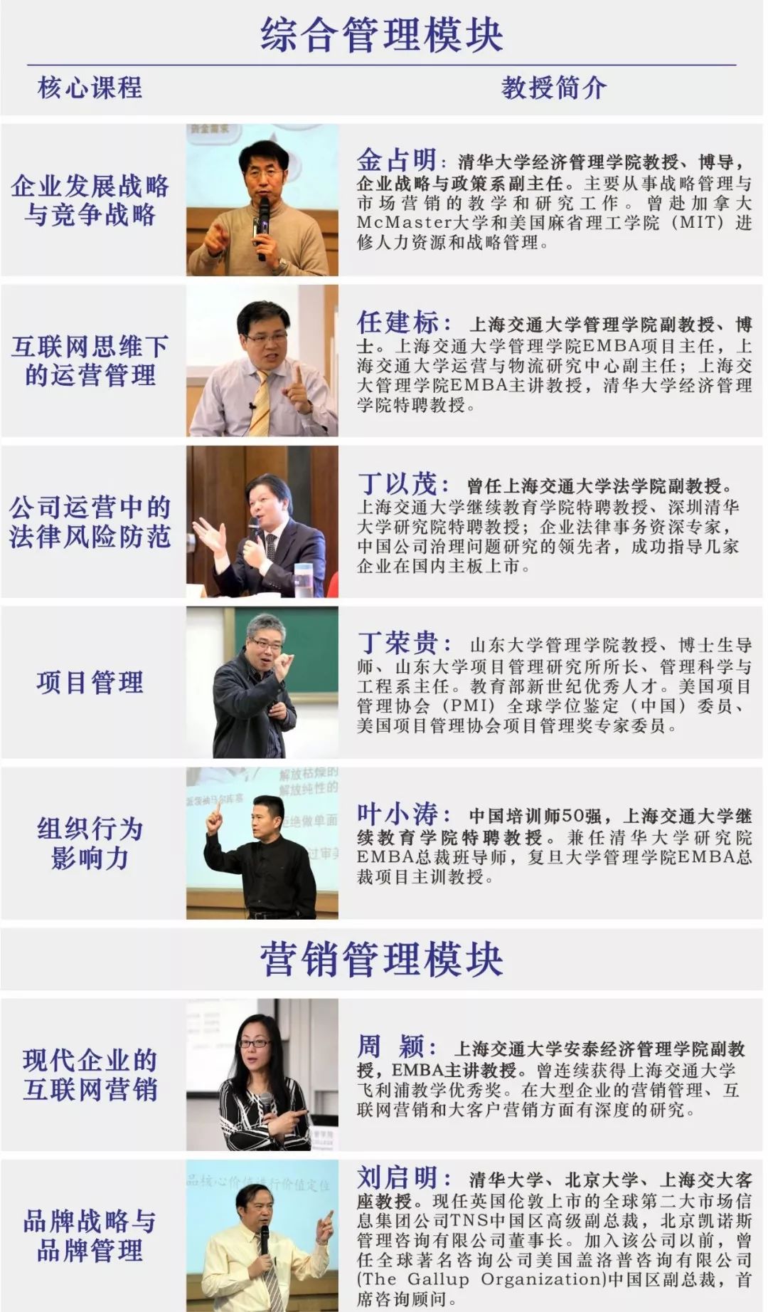 上海交通大学创新管理CMBA硕士课程高级研修班讲义-期货从业资格考试课程