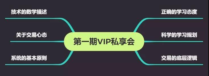 李小军 2022年 至尊VIP私享会第一期-期货波段交易看多大的时间周期