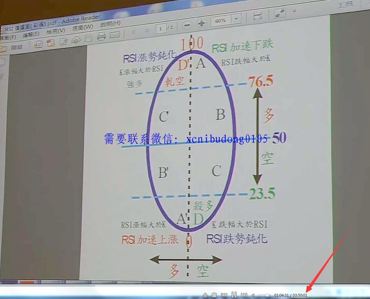 蕭明道萧明道股票+期指波段轉折操作全攻略-黄金交易波段损作