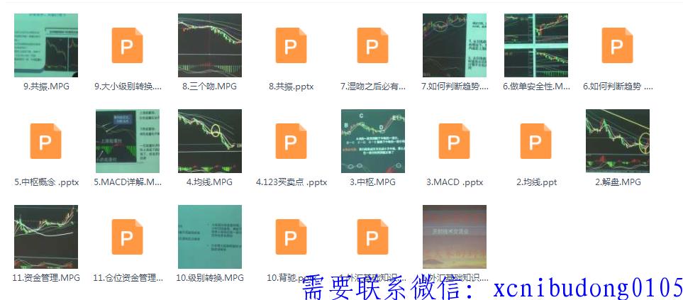 王强期货外汇黄金开放线下班视频+ppt-期货从业资格考试在线课程