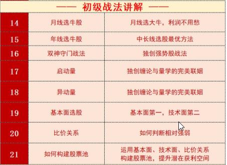 缠话股今筋斗云战法初级战法讲解视频课程