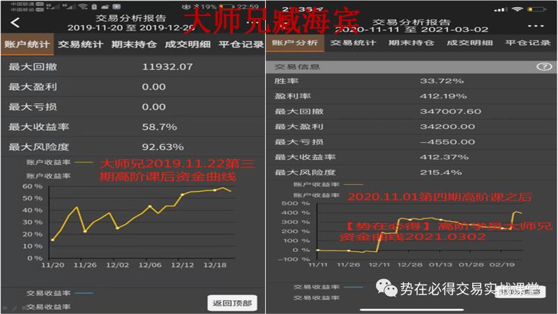 赵邵文 《势在必得》 无忧趋势交易 视频课程