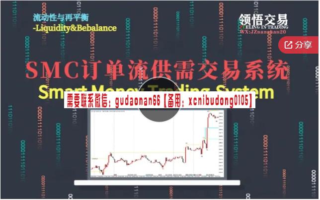 领悟交易 SMC订单流供需交易系统-期货日内波段交易