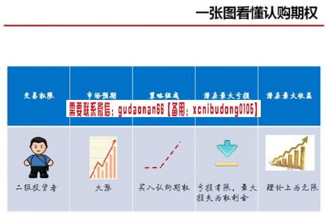 余力 ETF期权实战训练营（8章节）-外汇波段交易技术分析