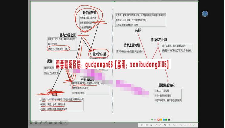 解药波浪 macd量能波浪结构大小周期验证应用情绪拐点资金费率 数字货币外汇实战培训视频课程（基础+进阶）-日内波段交易系统