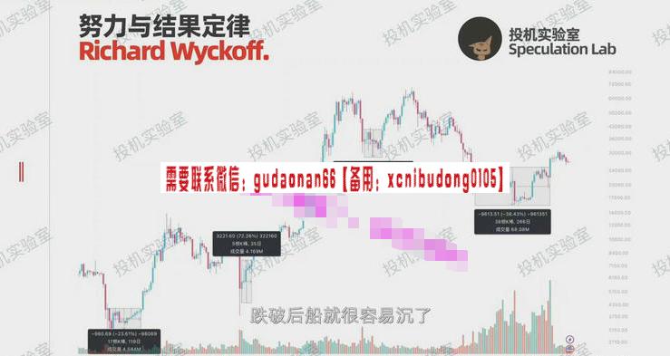 投机实验室 高确定性信号供需判定剥头皮策略价格行为威科夫交易 数字货币外汇内部培训视频课程-期货训练营课程