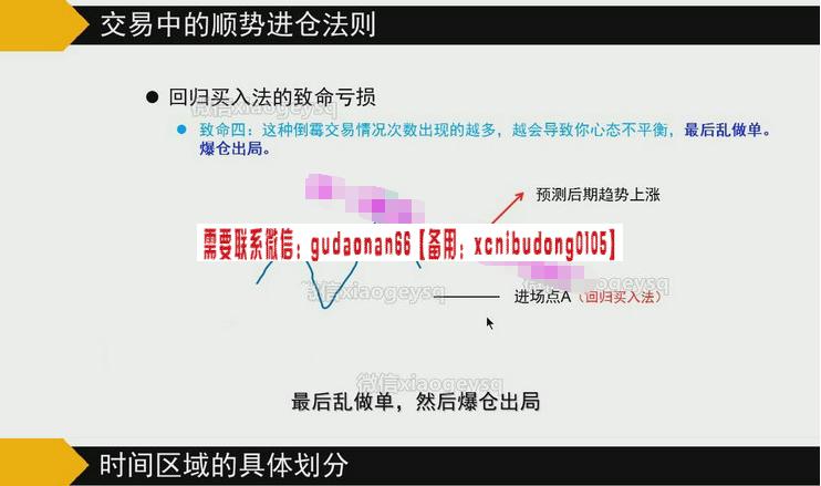 登全子交易学院 道氏时间区域理论框架顺势挂单法则 外汇黄金恒指实战培训视频课程-期货课程全套视频网盘