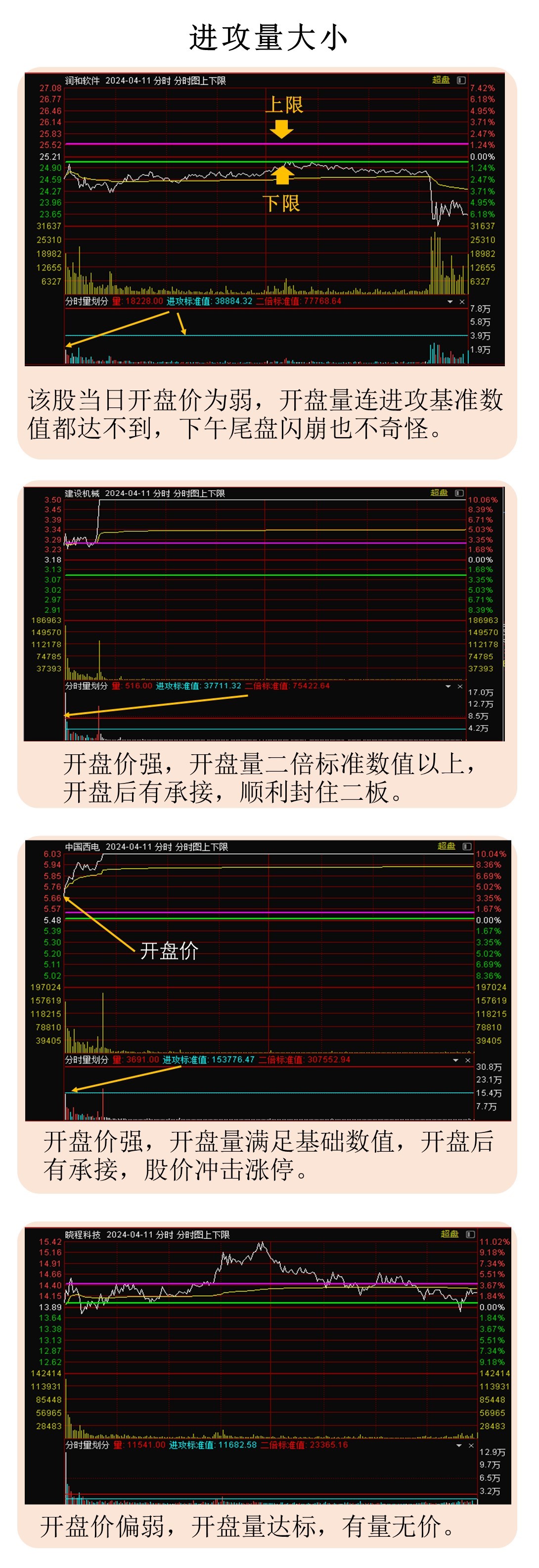 李晓光2024年分时套装视频课程-期货从业考试课程